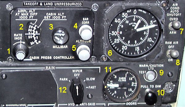 cabin pressure panel